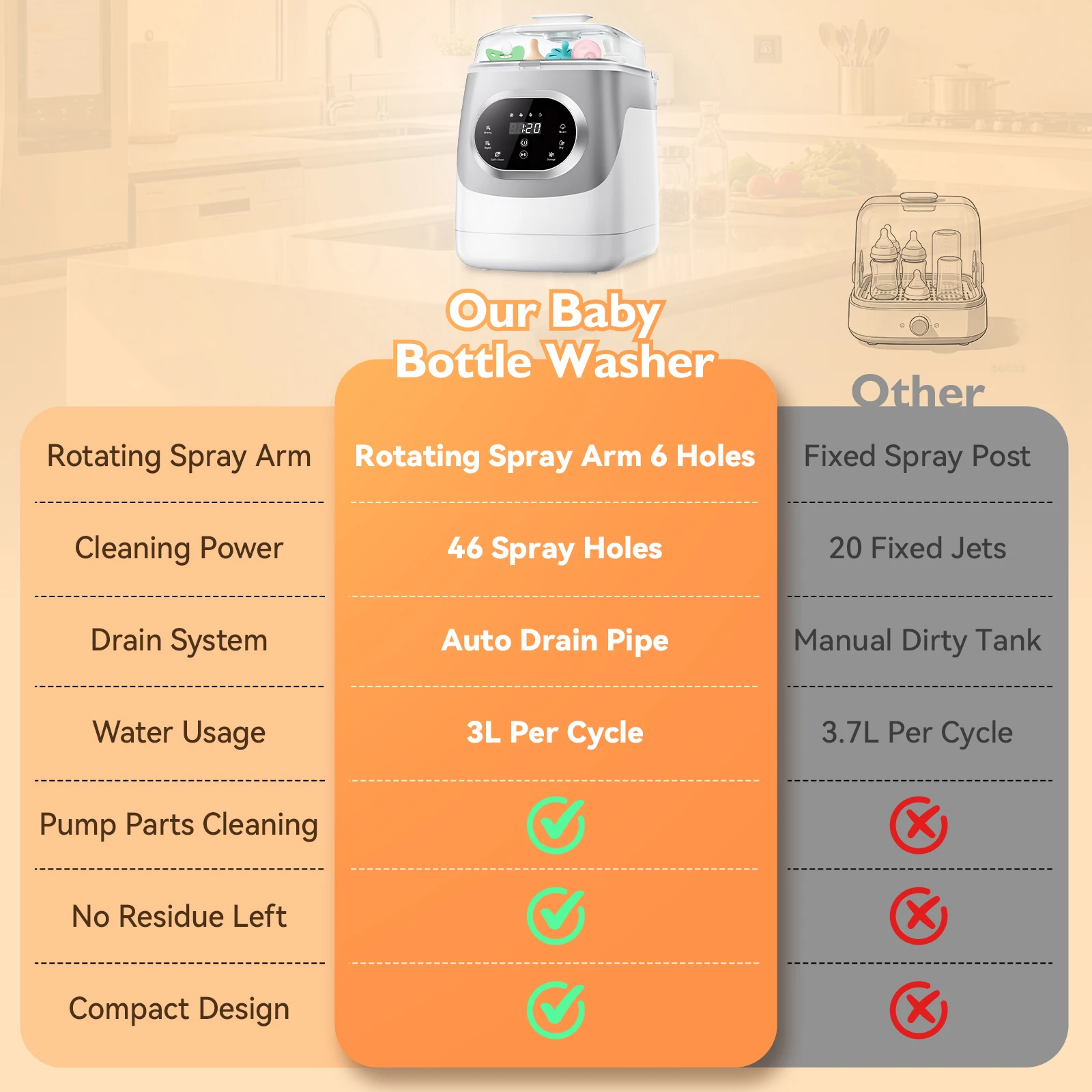 Baby Bottle Care Machine - Image 8